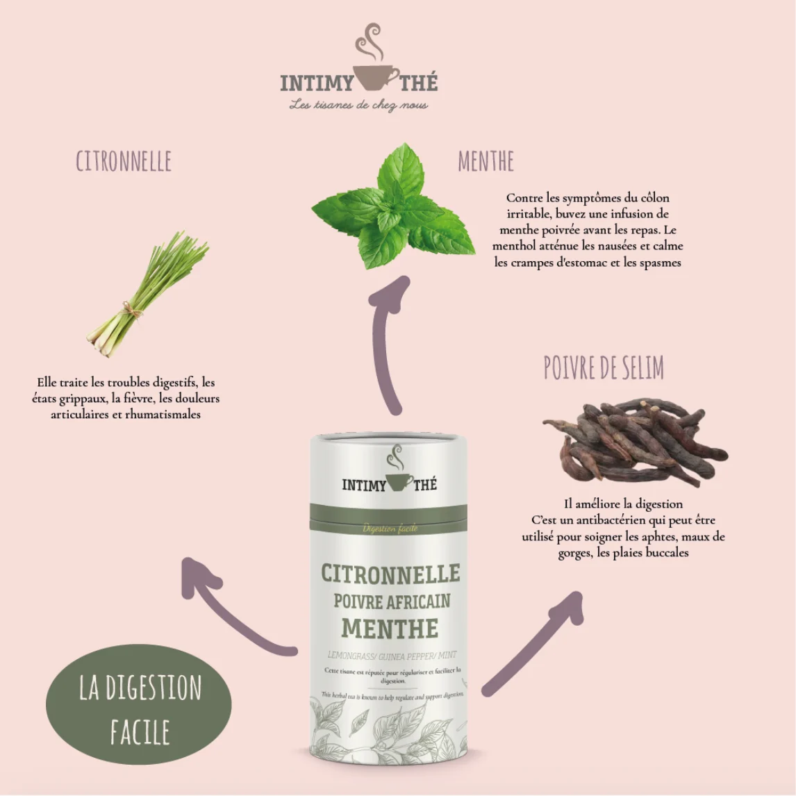 CITRONNELLE POIVRE AFRICAIN MENTHE