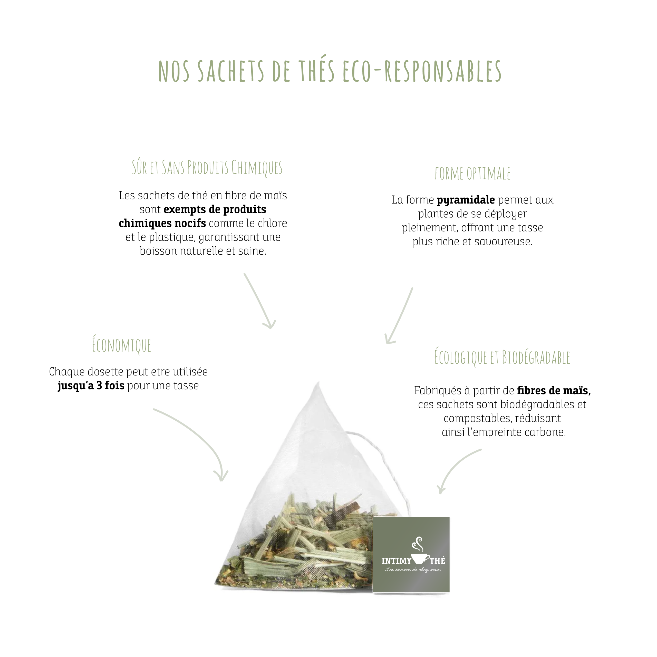 Sachet pyramide écoresponsable